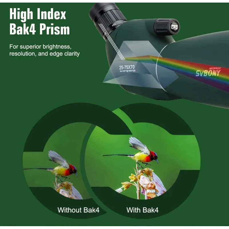 Телескоп The Groove 150X SVBONY