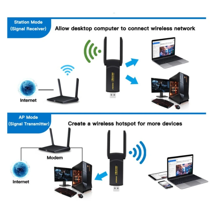 Wi-Fi adapter USB Wi-Fi 6 1800Mb