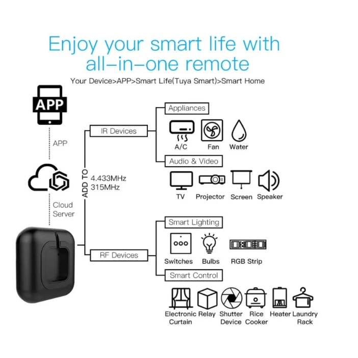 Универсальный смарт контроллер rfr1-tuya Универсальный смарт контроллер rfr1-tuya