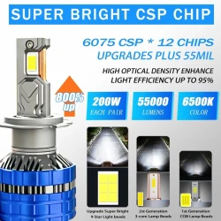 Avtomobil faraları üçün LED lampa S21 Led 9005, 200W Avtomobil faraları üçün LED lampa S21 Led 9005, 200W