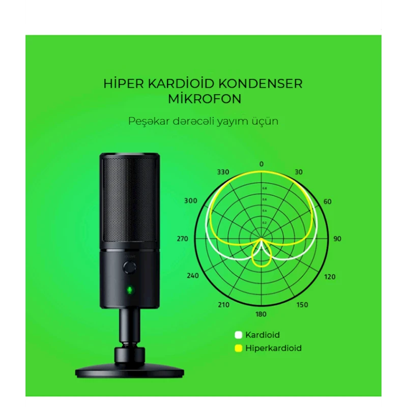 Микрофон для компьютера Razer Seiren Emote Микрофон для компьютера Razer Seiren Emote