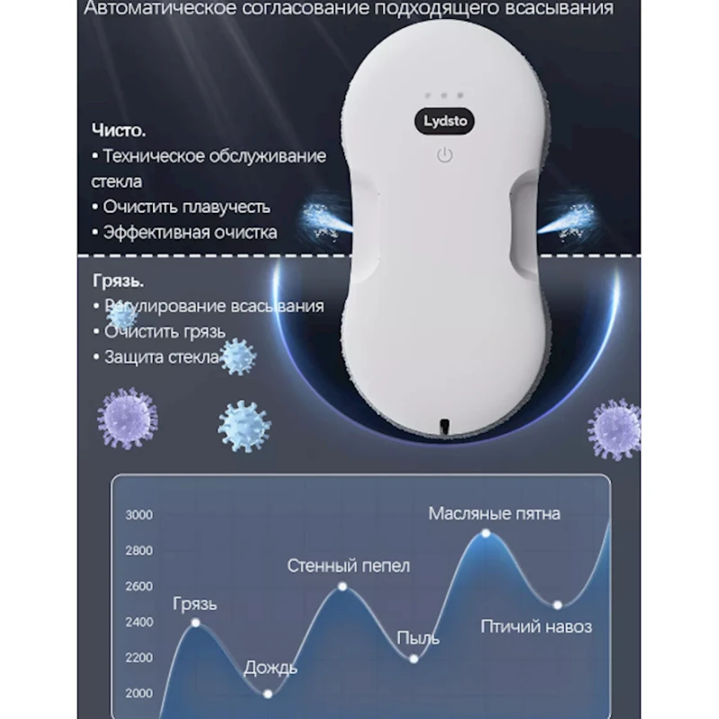 Робот-пылесос для мытья окон Lydsto WL04 (XD-CCJQR03C) Робот-пылесос для мытья окон Lydsto WL04 (XD-CCJQR03C)