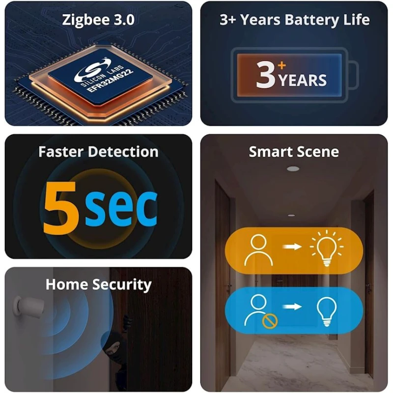 Датчик движения Sonoff ZigBee SNZB-03P Датчик движения Sonoff ZigBee SNZB-03P