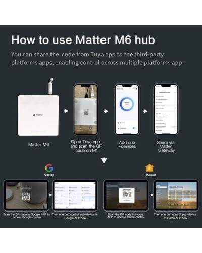 Ağıllı ev üçün hub Novato M6 ZigBee Matter ZGW-04