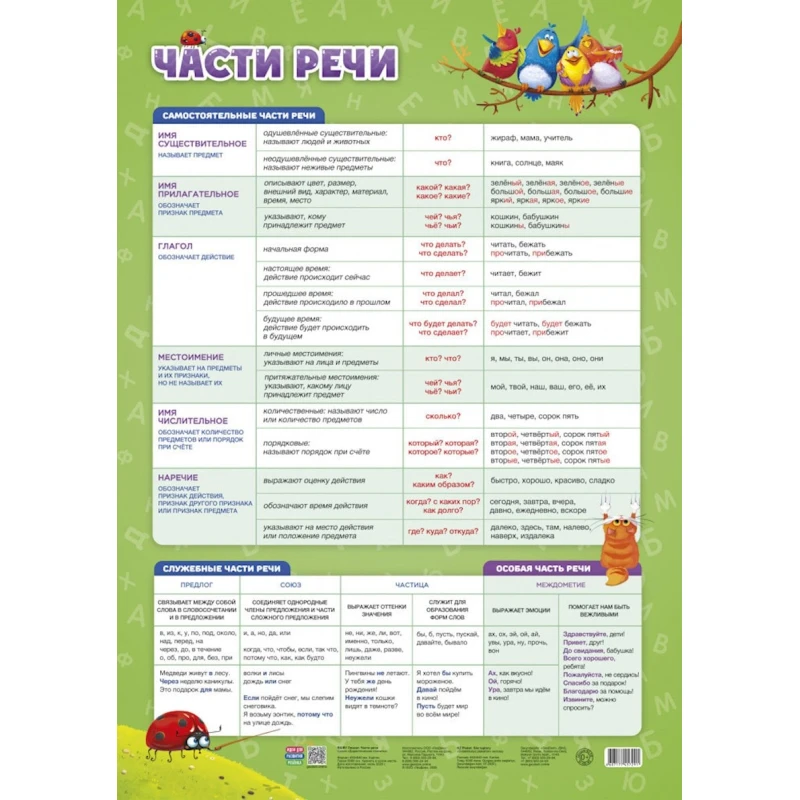 Плакат дидактический Геодом Части речи, 45x64 см Плакат дидактический Геодом Части речи, 45x64 см