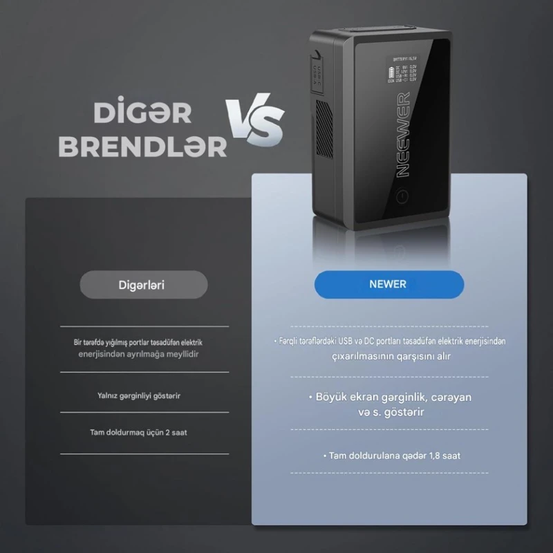 Аккумулятор для видеокамеры Neewer Mini V PS050E 14.5V 3400mAh Аккумулятор для видеокамеры Neewer Mini V PS050E 14.5V 3400mAh