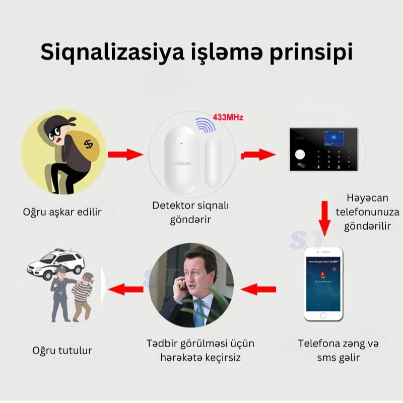 Датчик дверей и окон 433MHz