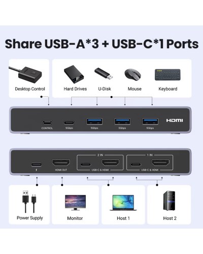 Док-станция Ugreen HDMI 2.1 KVM Switch 8K 60Hz