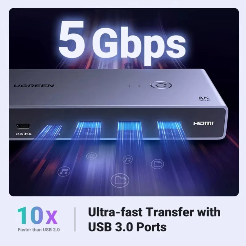 Док-станция Ugreen HDMI 2.1 KVM Switch 8K 60Hz Док-станция Ugreen HDMI 2.1 KVM Switch 8K 60Hz