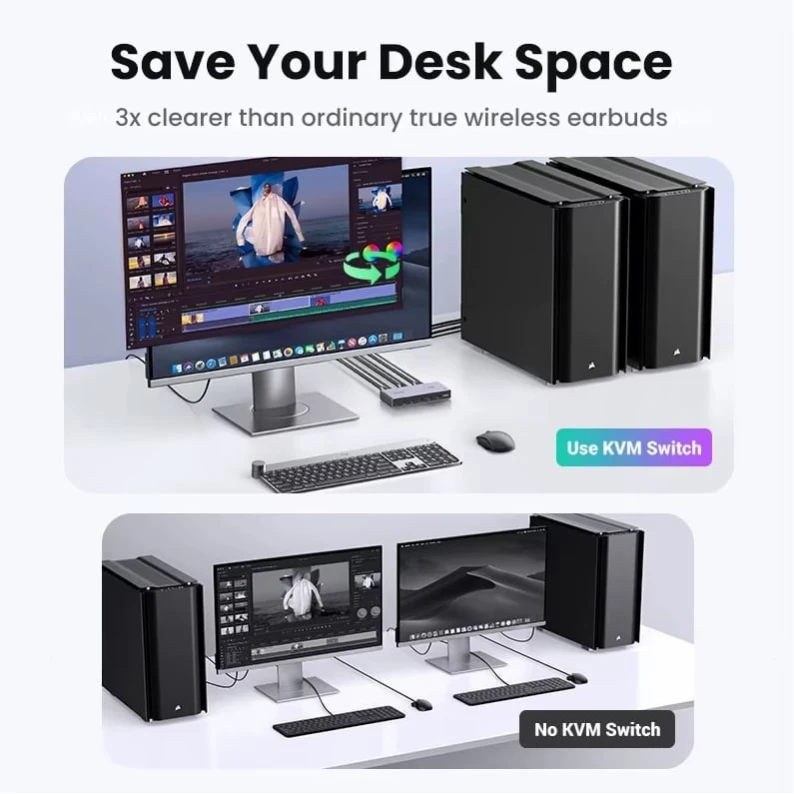 Док-станция Ugreen HDMI 2.1 KVM Switch 8K 60Hz Док-станция Ugreen HDMI 2.1 KVM Switch 8K 60Hz