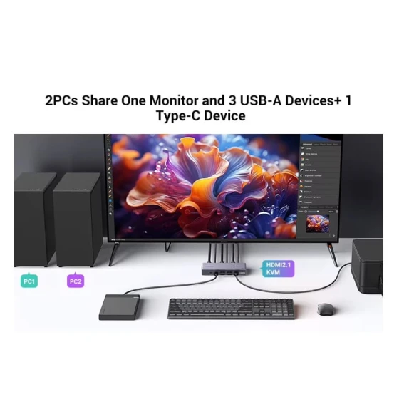 Док-станция Ugreen HDMI 2.1 KVM Switch 8K 60Hz Док-станция Ugreen HDMI 2.1 KVM Switch 8K 60Hz