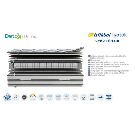 Матрас Istikbal Detox Prime, 200 x 200 x 35 см, белый Матрас Istikbal Detox Prime, 200 x 200 x 35 см, белый