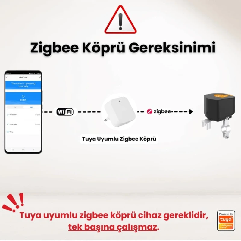 Умный клапан воды и газа Novato Tuya Zigbee ZPV