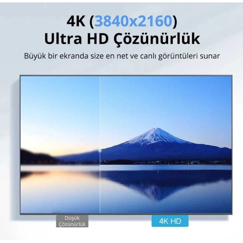 Ötürücü Ugreen 2.4G-5G WiFi 4K Ötürücü Ugreen 2.4G-5G WiFi 4K