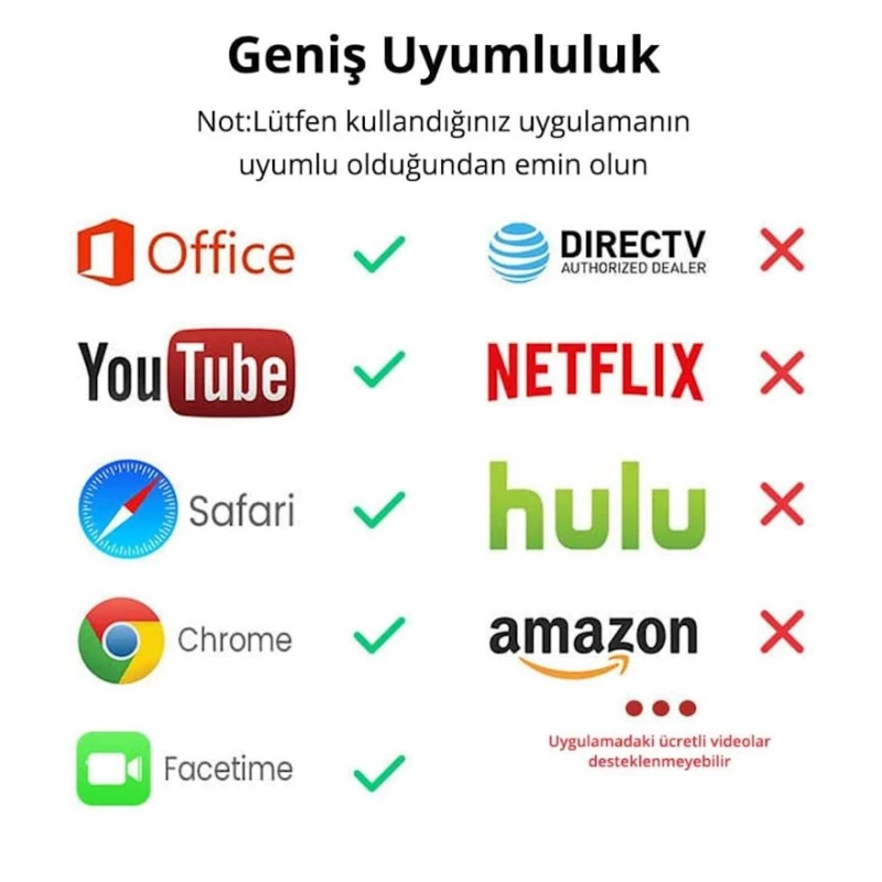 Ötürücü Ugreen 2.4G-5G WiFi 4K Ötürücü Ugreen 2.4G-5G WiFi 4K