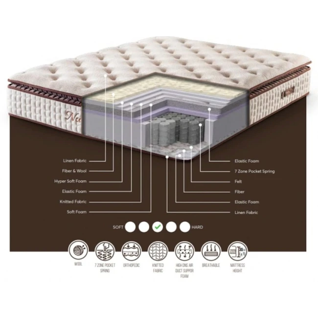 Döşək Sleep&Bed Natural 180x200 sm Döşək Sleep&Bed Natural 180x200 sm