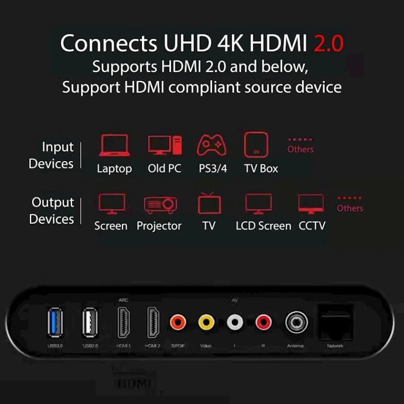 Kabel HDMI Optic50M White/Black