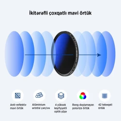 Переменный ND-фильтр Neewer ND2-ND400 72 mm