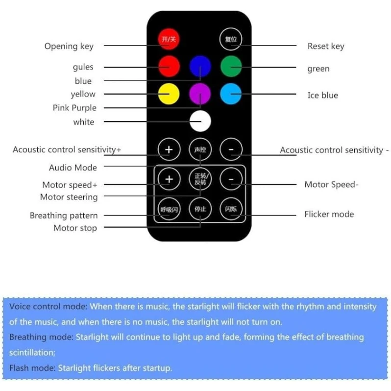 İşıqdiodlu fənərlər salon üçün ZH-VBC
