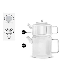 Çaydan Dəsti, şəffaf