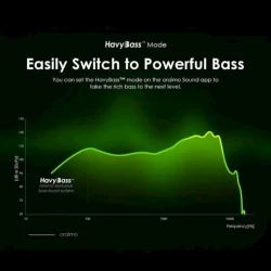 Беспроводные наушники Oraimo Riff 2 OEB E04D