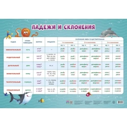 Плакат дидактический Геодом Падежи и склонения, 45x64 см