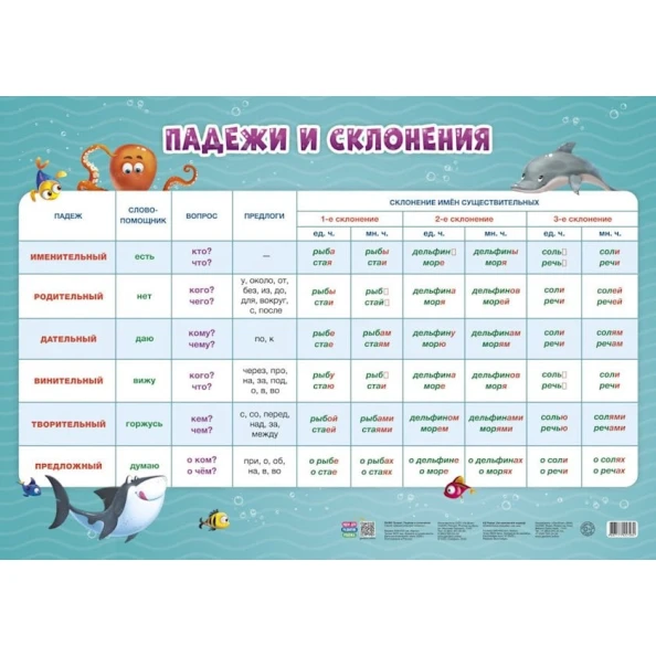 Плакат дидактический Геодом Падежи и склонения, 45x64 см