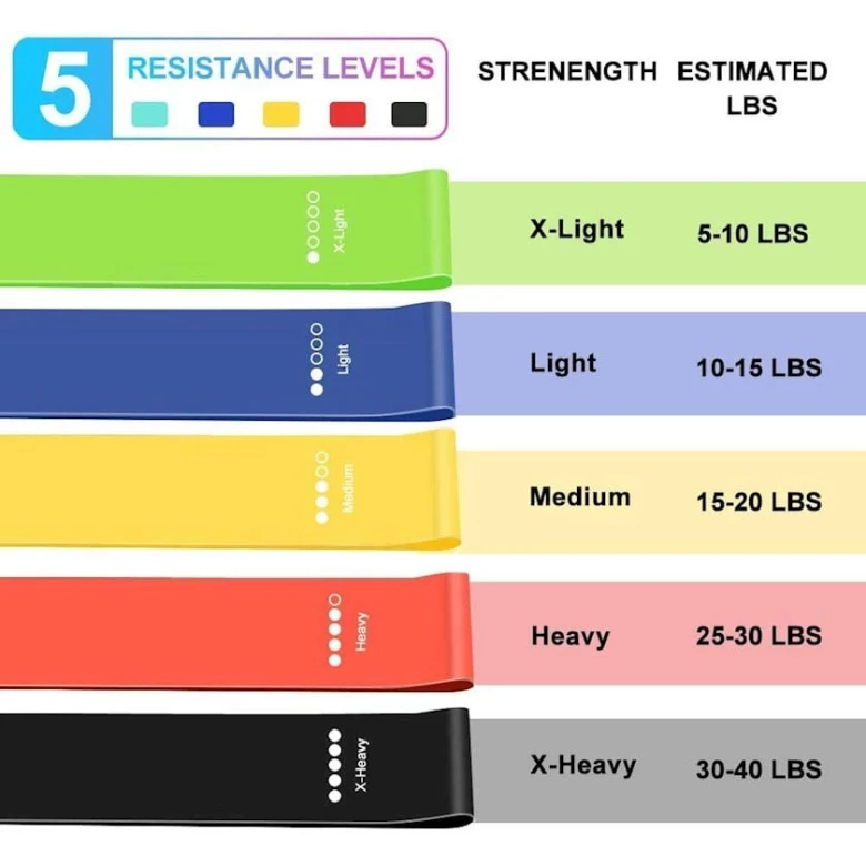 Набор фитнес-резинок 2262_202304093/0063, 60 см, резина, разноцветные, 5 шт.