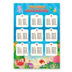 Плакат дидактический Геодом Таблица умножения