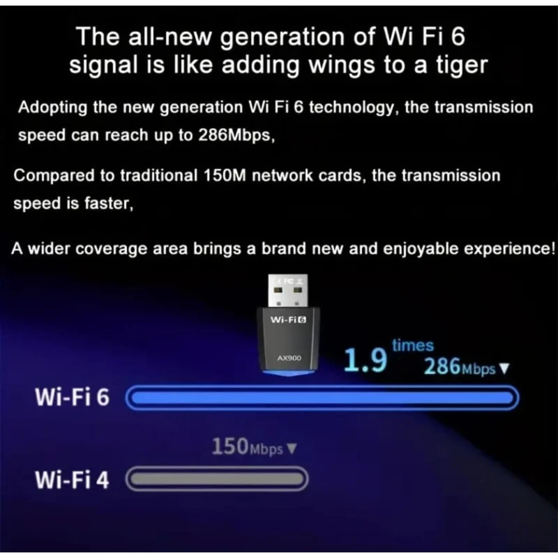 WiFi adapter OBD AX900 2.4G-5G Wi-Fi 6