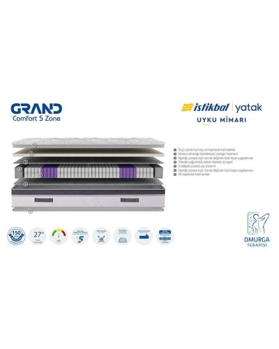 Döşək Istikbal Grand Comfort 5 Zone, 100 x 200 x 27 sm, boz