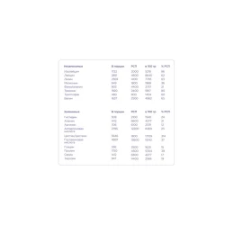 Proteinli kokteyl Bombbar Pro Casein Vanilla Milkshake, 900 q