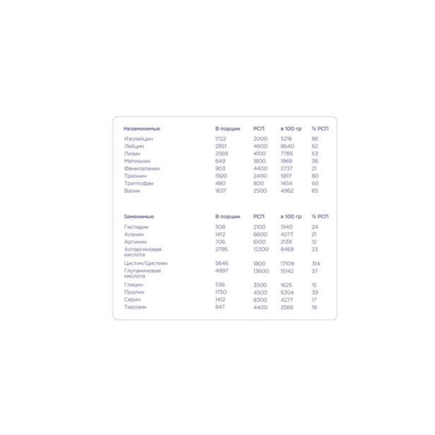 Протеиновый коктейль Bombbar Pro Casein Vanilla Milkshake, 900 г Протеиновый коктейль Bombbar Pro Casein Vanilla Milkshake, 900 г