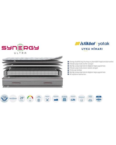 Döşək Istikbal Synergy Ultra, 100 x 200 x 28 sm, boz