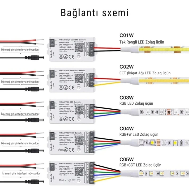 Умная система освещения Tuya C03W WiFi & Bluetooth LED Kontroller Умная система освещения Tuya C03W WiFi & Bluetooth LED Kontroller