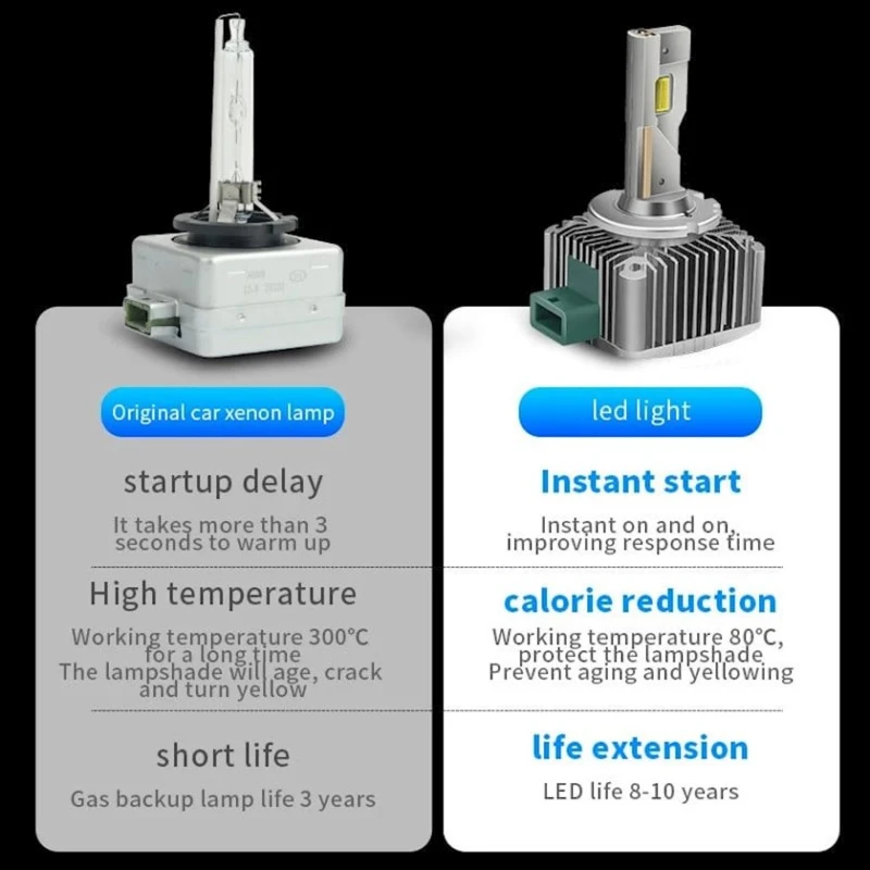 Avtomobil üçün işıq diodlu lampa Wattstar D3S