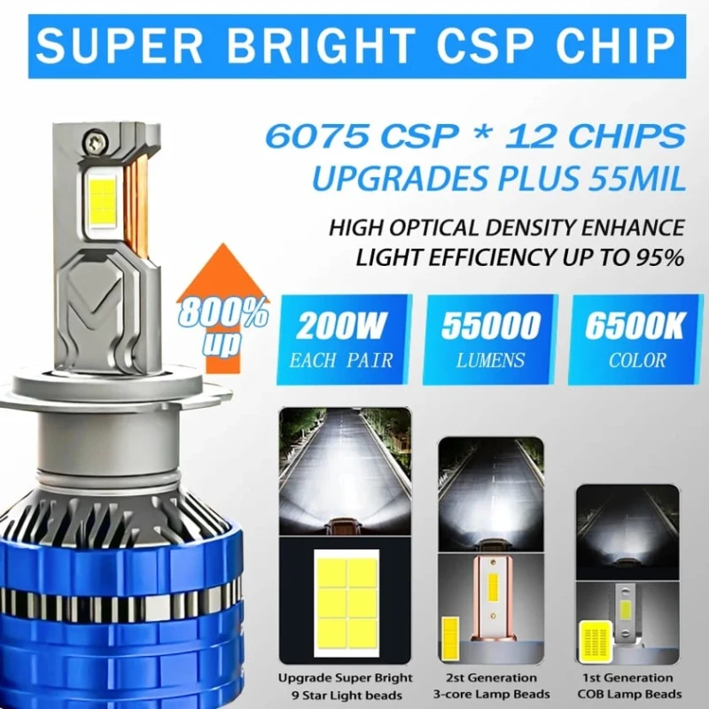 Светодиодная лампа для автомобильных фар S21 Led H11, 200W