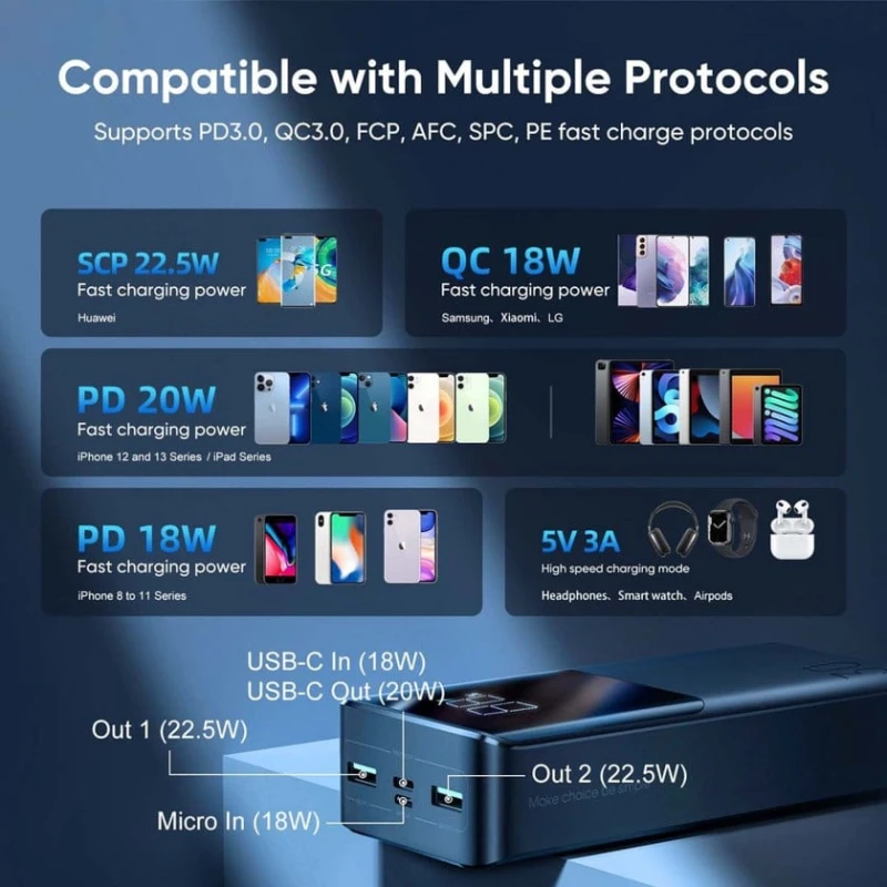 Xarici akkumulyator Joyroom JR-QP193 30000 mAh