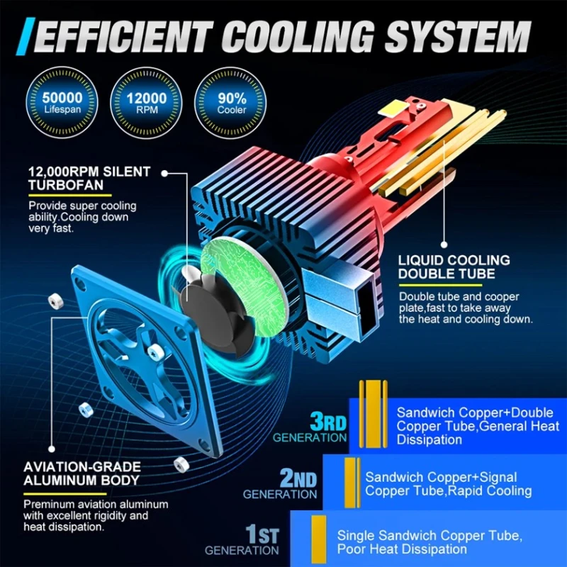 Avtomobil faraları üçün LED lampa NAVO D1S Led, 110W