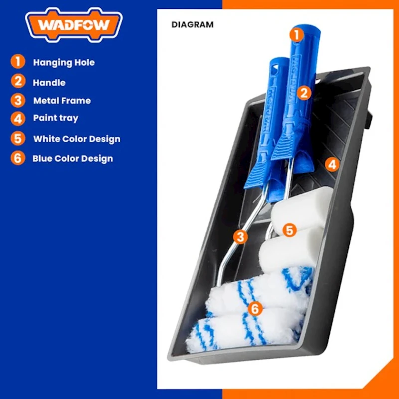 Набор из валиков и малярной ванночки Wadfow WCB3H71 Набор из валиков и малярной ванночки Wadfow WCB3H71