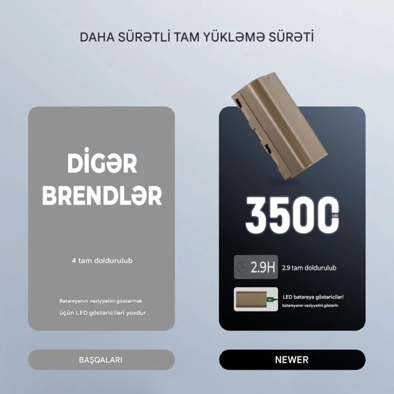 Аккумулятор для видеокамеры Neewer NW-NP-F550 Аккумулятор для видеокамеры Neewer NW-NP-F550