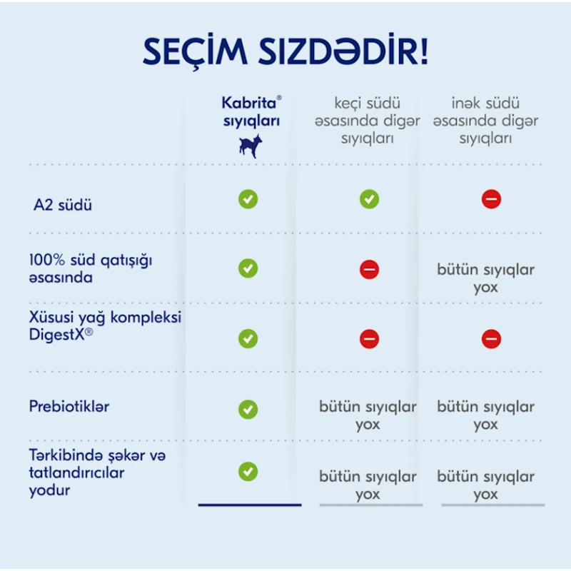 Рисовая каша Kabrita с яблоком и черносливом, 5+ месяцев, 180 г Рисовая каша Kabrita с яблоком и черносливом, 5+ месяцев, 180 г