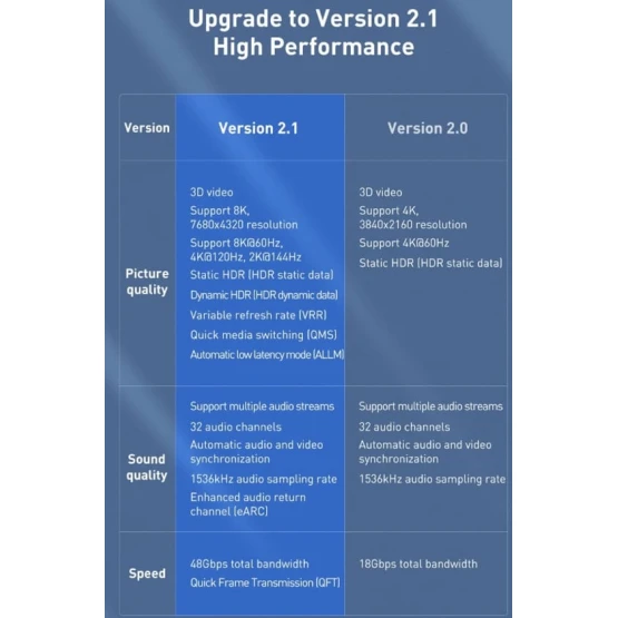 Кабель HDMI 2.1 8K 48Gbps 3M Кабель HDMI 2.1 8K 48Gbps 3M