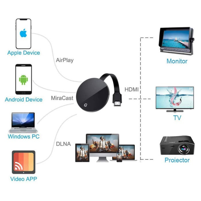 Simsiz displey adapteri Wireless HDMI Display-Dongle