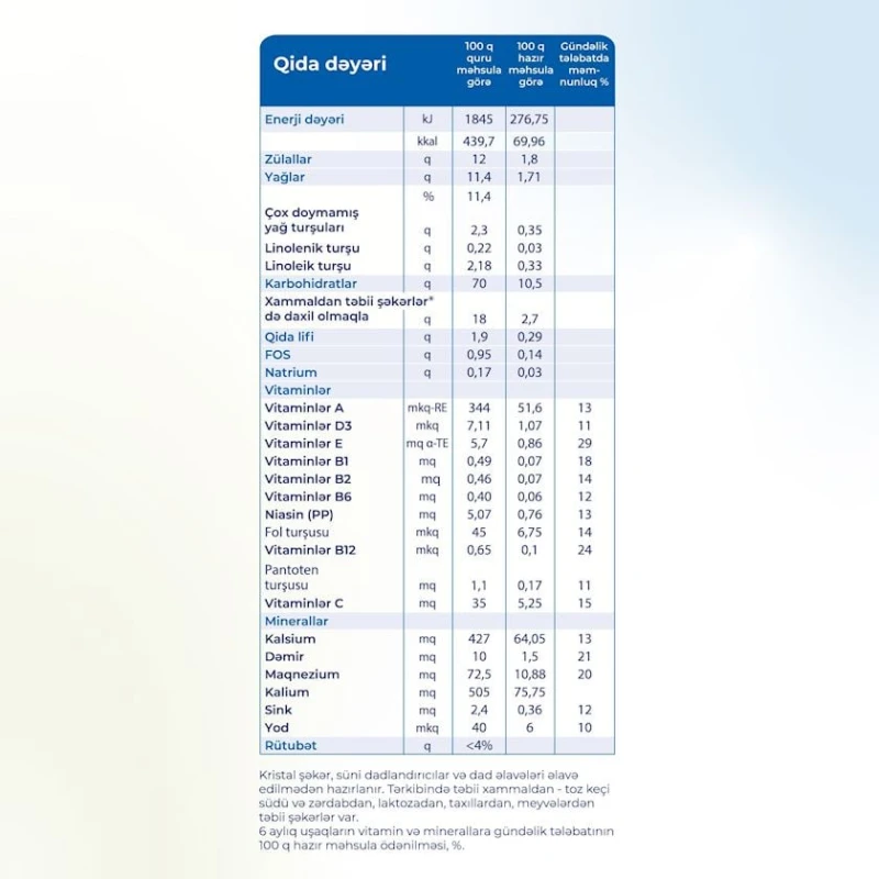 Sıyıq Kabrita Düyü keçi südündə, 4 aydan, 180 q (8716677006369). Sıyıq Kabrita Düyü keçi südündə, 4 aydan, 180 q (8716677006369).