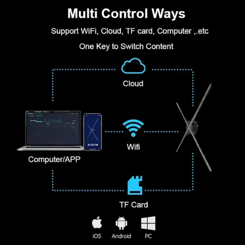Проектор HD-F65 Pro 3D Led Fan Проектор HD-F65 Pro 3D Led Fan