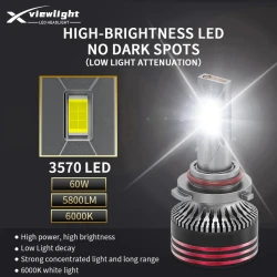 Светодиодная лампа для автомобильных фар M8 Pro Max Led 9005, 150W Светодиодная лампа для автомобильных фар M8 Pro Max Led 9005, 150W