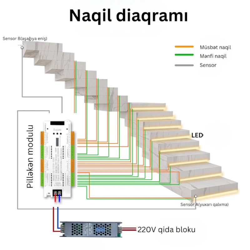 Сенсорный лестничный световой блок Tuya 32 ступенчатый Белый Сенсорный лестничный световой блок Tuya 32 ступенчатый Белый