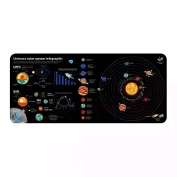 Коврик для мыши Universe Solar System İnfographic Коврик для мыши Universe Solar System İnfographic