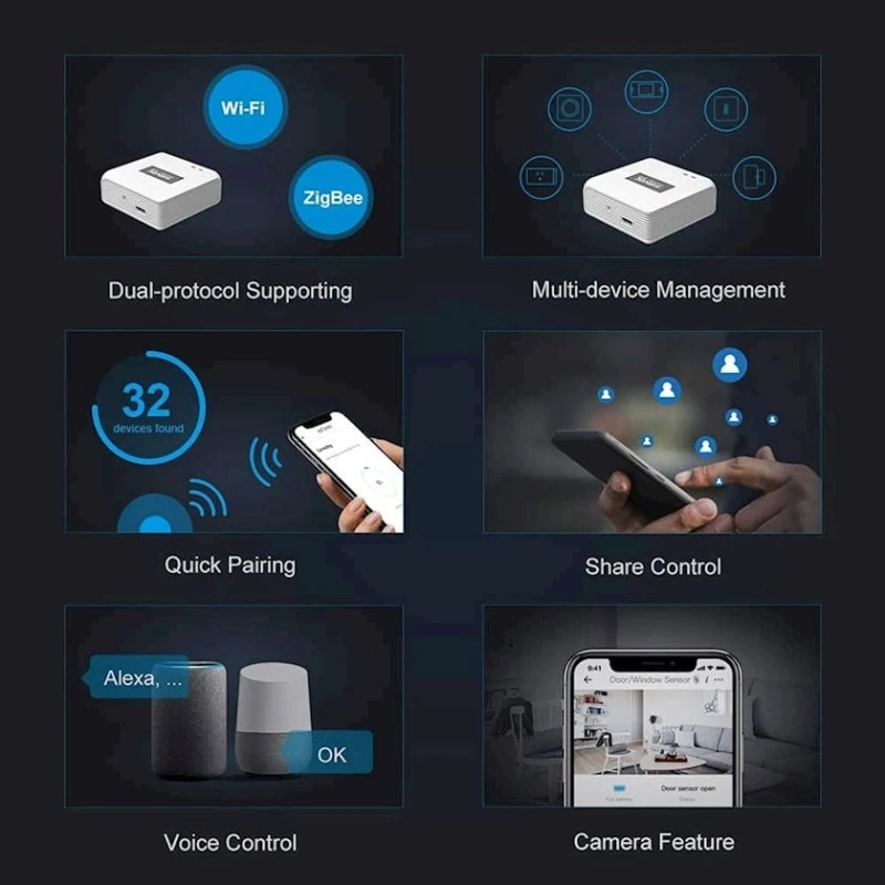 Центр управления умным домом Sonoff ZB Bridge-P Центр управления умным домом Sonoff ZB Bridge-P